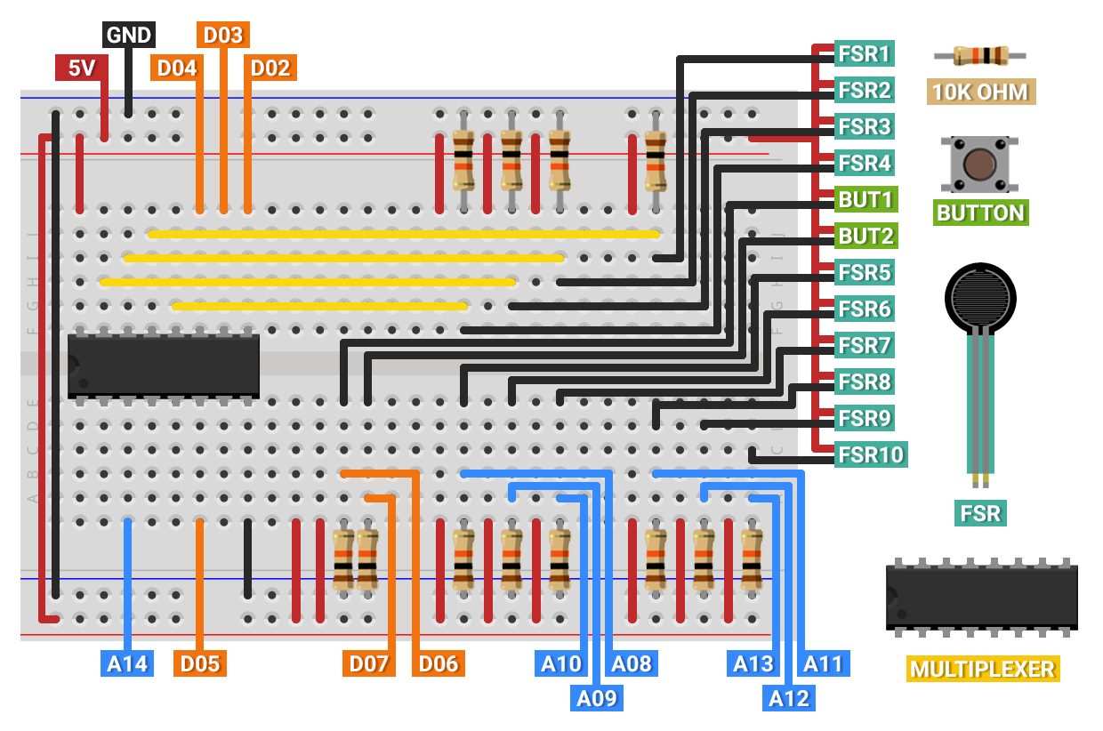 Circuit layout