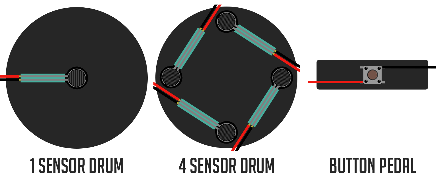 Sensor layout