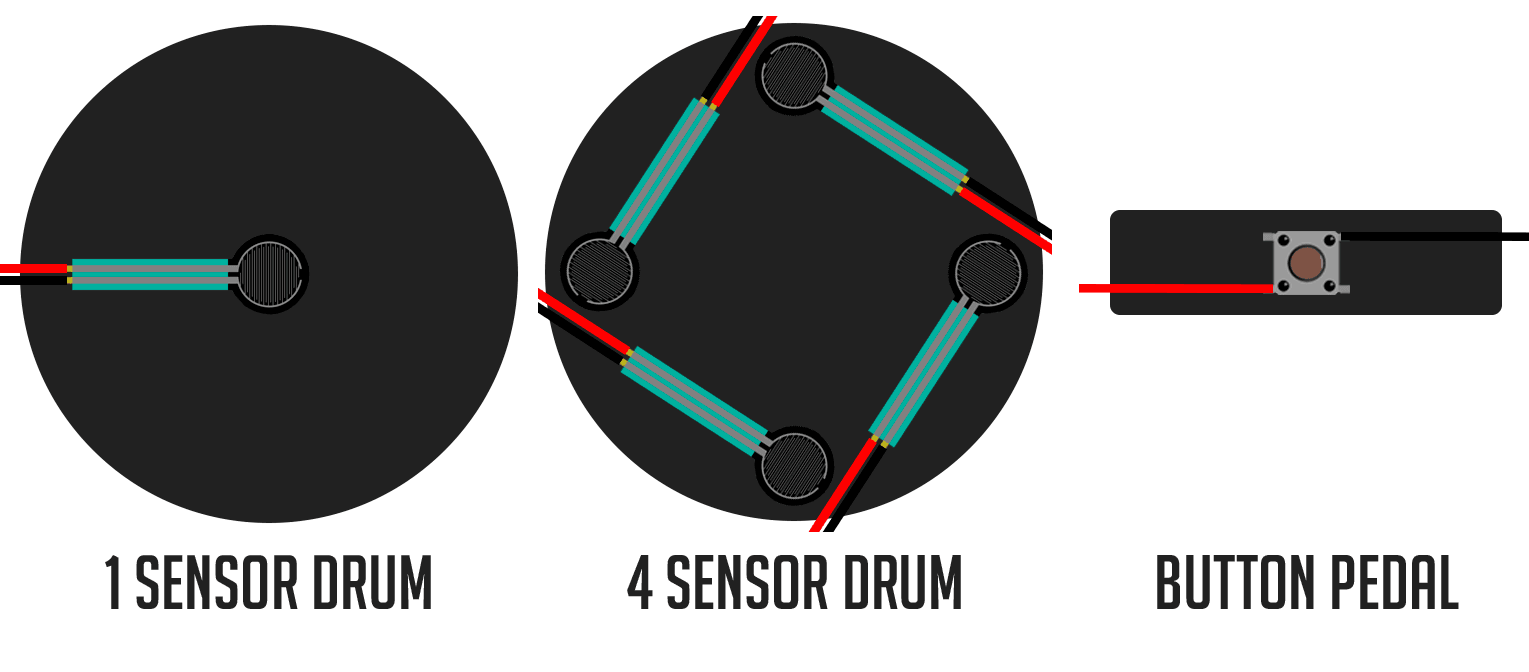 Sensor layout